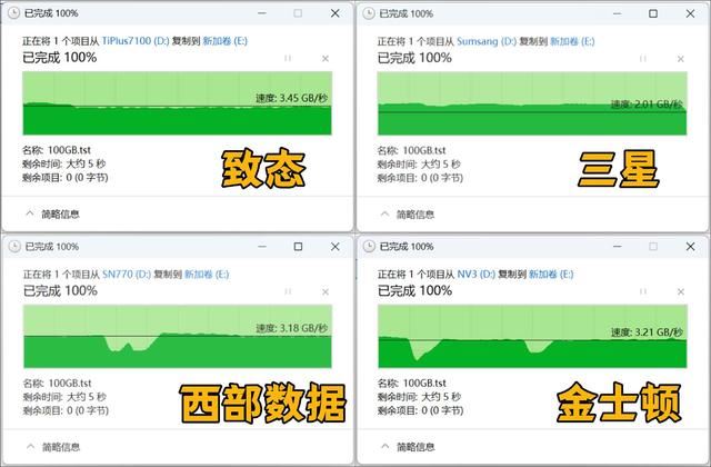 4款热门无缓固态硬盘推荐 致态/三星/西部数据/金士顿ssd对比测评