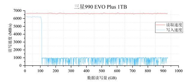 4款热门无缓固态硬盘推荐 致态/三星/西部数据/金士顿ssd对比测评