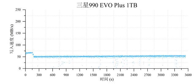 4款热门无缓固态硬盘推荐 致态/三星/西部数据/金士顿ssd对比测评