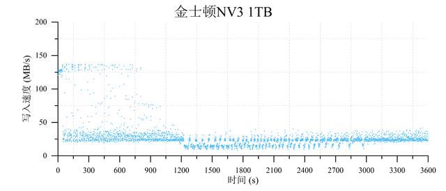 4款热门无缓固态硬盘推荐 致态/三星/西部数据/金士顿ssd对比测评