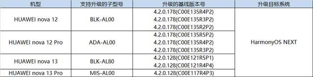 华为nova12/Pro nova13/Pro值得升级HarmonyOSNEXT5.0.0.102吗?