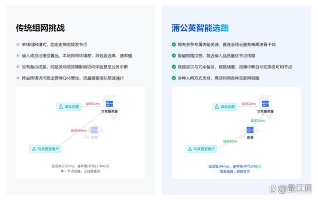 贝锐蒲公英异地组网路由器X4 Pro是否值得购买?