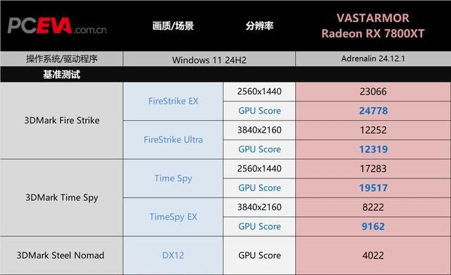 强大性能助力电竞游戏! 瀚铠RX 7800 XT合金显卡游戏性能测评