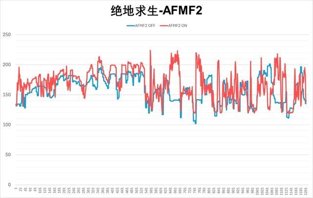 强大性能助力电竞游戏! 瀚铠RX 7800 XT合金显卡游戏性能测评