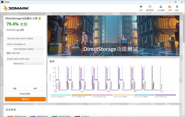 秒杀其他PCIe5.0SSD! 满血版 PCIe5.0 SSD 致态TiPro9000固态硬盘测评