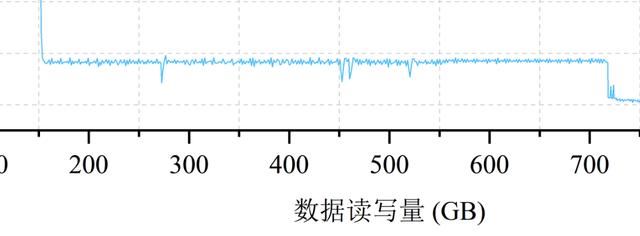 一图看懂华为M.2固态硬盘! 华为eKitStor Xtreme 200 M.2 SSD深入测评