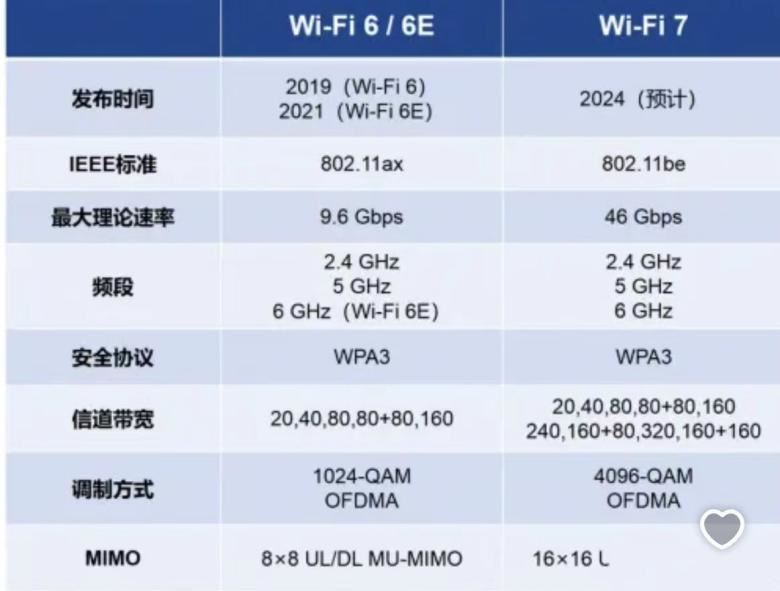 中兴巡天AX3000Pro+/BE5100/问天BE7200Pro+/晴天PoE等路由器如何选?