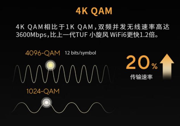 中兴巡天AX3000Pro+/BE5100/问天BE7200Pro+/晴天PoE等路由器如何选?