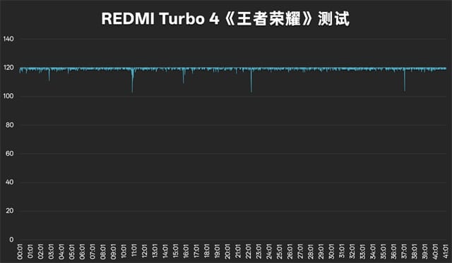 REDMI Turbo 4怎么样 REDMI Turbo 4体验评测