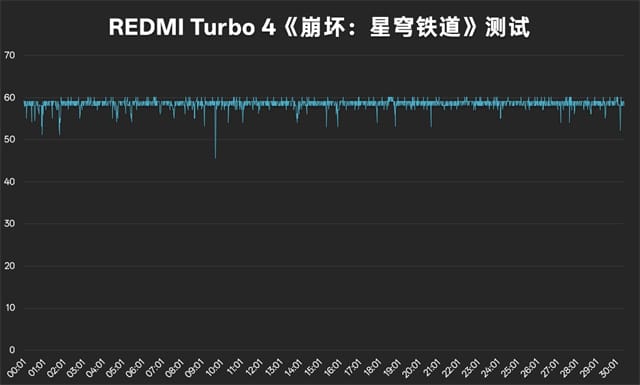 REDMI Turbo 4怎么样 REDMI Turbo 4体验评测