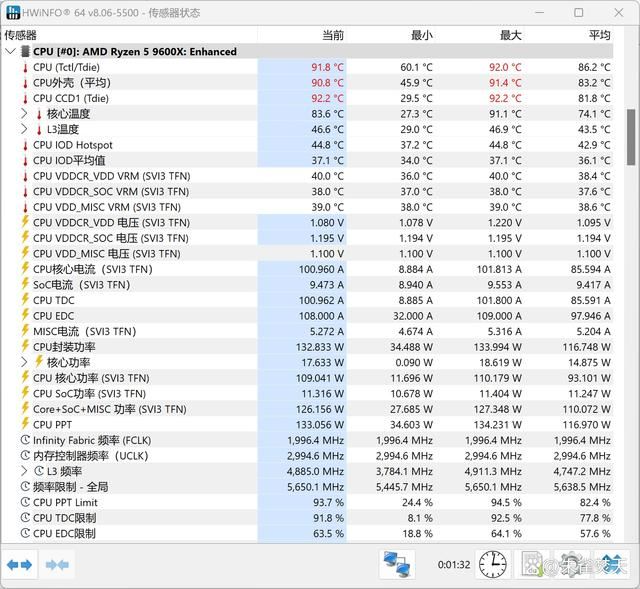 还选啥14600KF啊? AMD Ryzen 5 9600X性能对比是真香