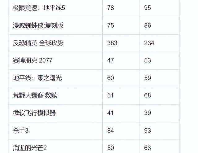 ARC B580对比RTX3060性能差多少? 两款显卡游戏性能测评