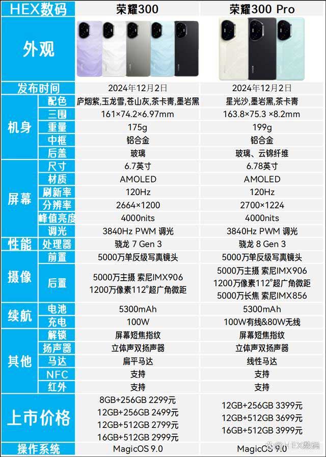 价格相差1100元荣耀300和荣耀300Pro怎么选? 两款手机区别对比