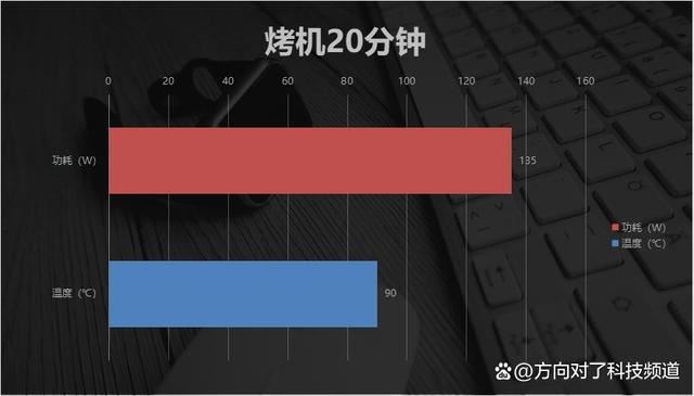 碾压14900K Ultra9285K! AMD锐龙7 9800X3D游戏性能对比测评