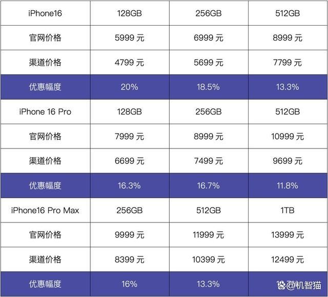 2025年国补手机怎么买才划算? 2025年国补手机购买攻略