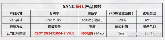 三款千元以内SANC显示器强烈推荐:2025年国补买显示器就是赚了