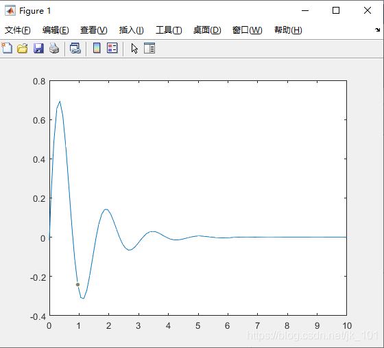 matlab怎么控制坐标轴范围? Matlab中指定坐标轴范围的教程