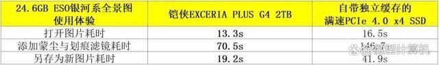 买得起的主流PCIe 5.0 SSD来了! 铠侠EXCERIA PLUS G4 PCIe 5.0 SSD测评