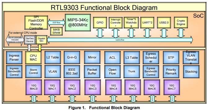 联果LG510S-4T2XS怎么样? 六口全万兆轻网管交换机拆解