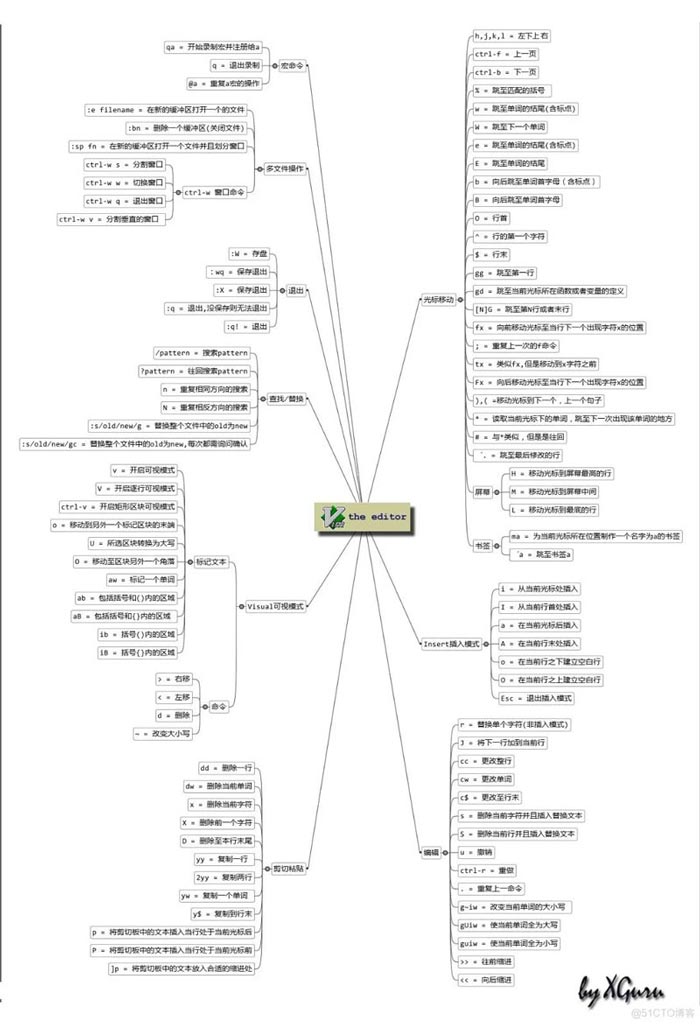 Vim编辑器怎么用? Vim编辑器从入门到精通的指南