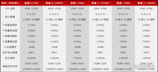 不到2kg轻薄机身超值RTX 4060轻薄独显全能本! 玄派玄极星16评测