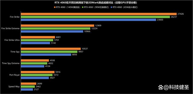 不到2kg轻薄机身超值RTX 4060轻薄独显全能本! 玄派玄极星16评测