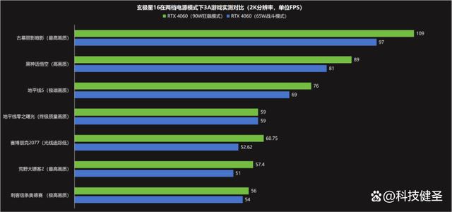 不到2kg轻薄机身超值RTX 4060轻薄独显全能本! 玄派玄极星16评测