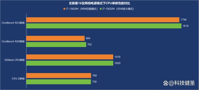 不到2kg轻薄机身超值RTX 4060轻薄独显全能本! 玄派玄极星16评测