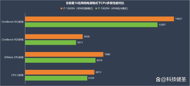 不到2kg轻薄机身超值RTX 4060轻薄独显全能本! 玄派玄极星16评测