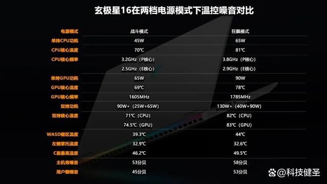 不到2kg轻薄机身超值RTX 4060轻薄独显全能本! 玄派玄极星16评测