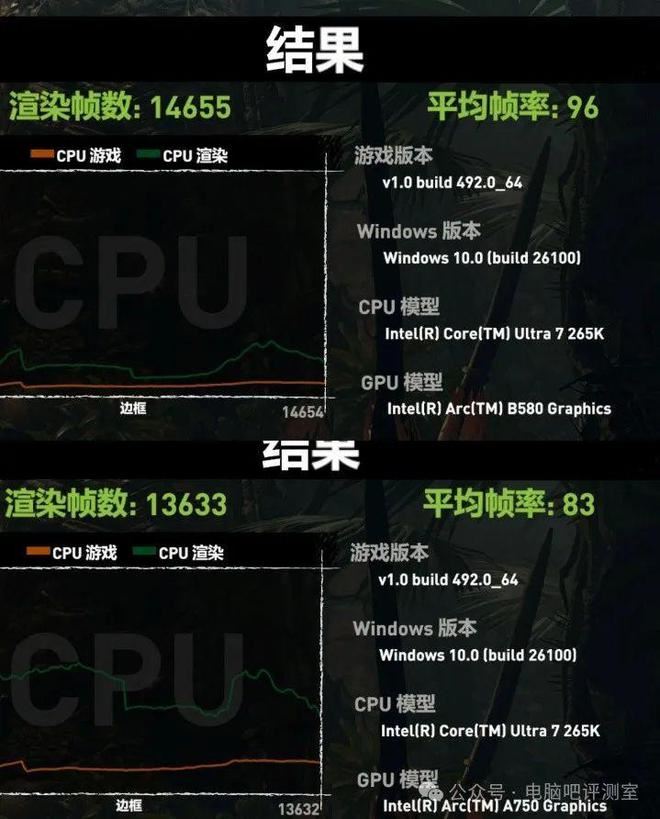 英特尔A750和B580公版怎么选? 两款高性价比入门显卡对比测试