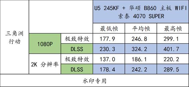 实测华硕 B860 重炮手 WIFI与U5 245KF搭配RTX4070 SUPER的游戏性能