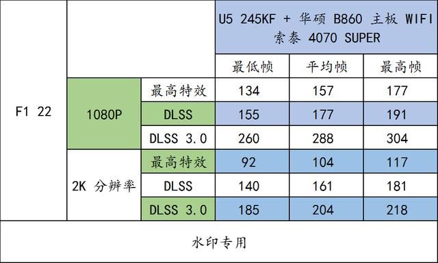 实测华硕 B860 重炮手 WIFI与U5 245KF搭配RTX4070 SUPER的游戏性能