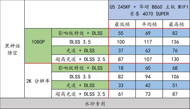 实测华硕 B860 重炮手 WIFI与U5 245KF搭配RTX4070 SUPER的游戏性能