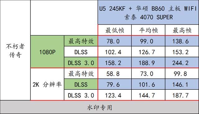 实测华硕 B860 重炮手 WIFI与U5 245KF搭配RTX4070 SUPER的游戏性能