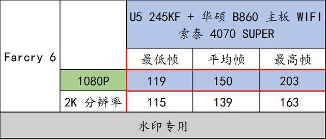 实测华硕 B860 重炮手 WIFI与U5 245KF搭配RTX4070 SUPER的游戏性能