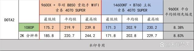 AMD 9000系CPU的平民化座驾! 华硕 B850 重炮手 WIFI主板测评