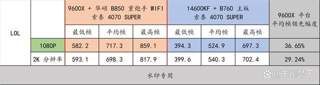 AMD 9000系CPU的平民化座驾! 华硕 B850 重炮手 WIFI主板测评