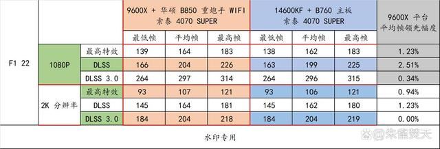 AMD 9000系CPU的平民化座驾! 华硕 B850 重炮手 WIFI主板测评