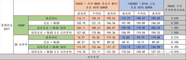 AMD 9000系CPU的平民化座驾! 华硕 B850 重炮手 WIFI主板测评