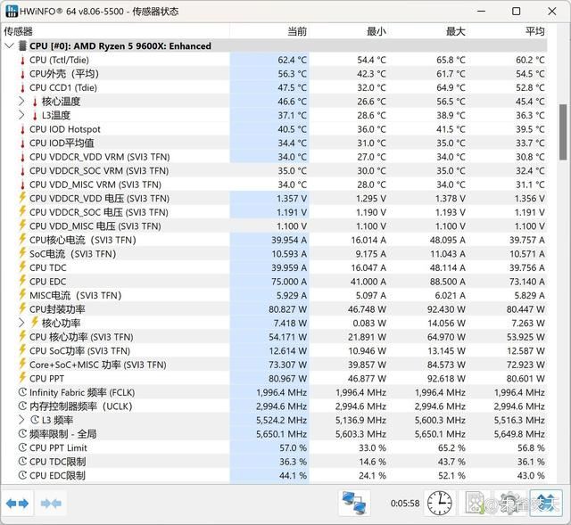 AMD 9000系CPU的平民化座驾! 华硕 B850 重炮手 WIFI主板测评