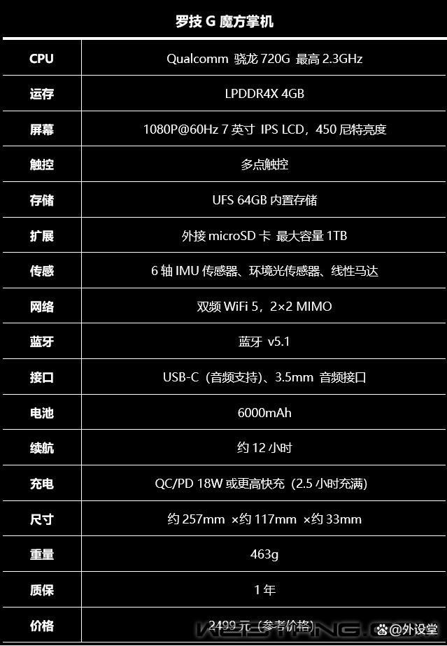 畅玩游戏更能追剧刷抖音! 罗技G魔方掌机体验测评