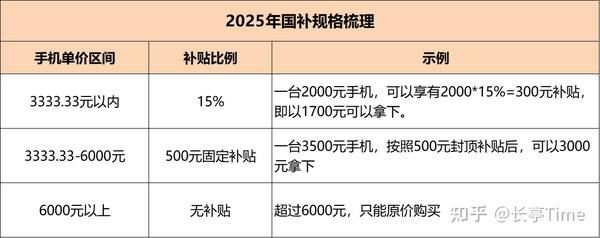 这些机型闭眼入! 2025年国补后性价格比高的手机推荐