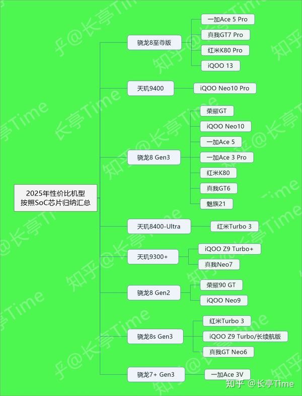 这些机型闭眼入! 2025年国补后性价格比高的手机推荐