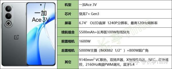 这些机型闭眼入! 2025年国补后性价格比高的手机推荐