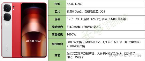 这些机型闭眼入! 2025年国补后性价格比高的手机推荐