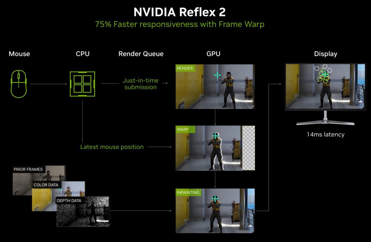 游戏党RTX 50显卡无脑入还是抄底旧款? 建议看完这个你再决定