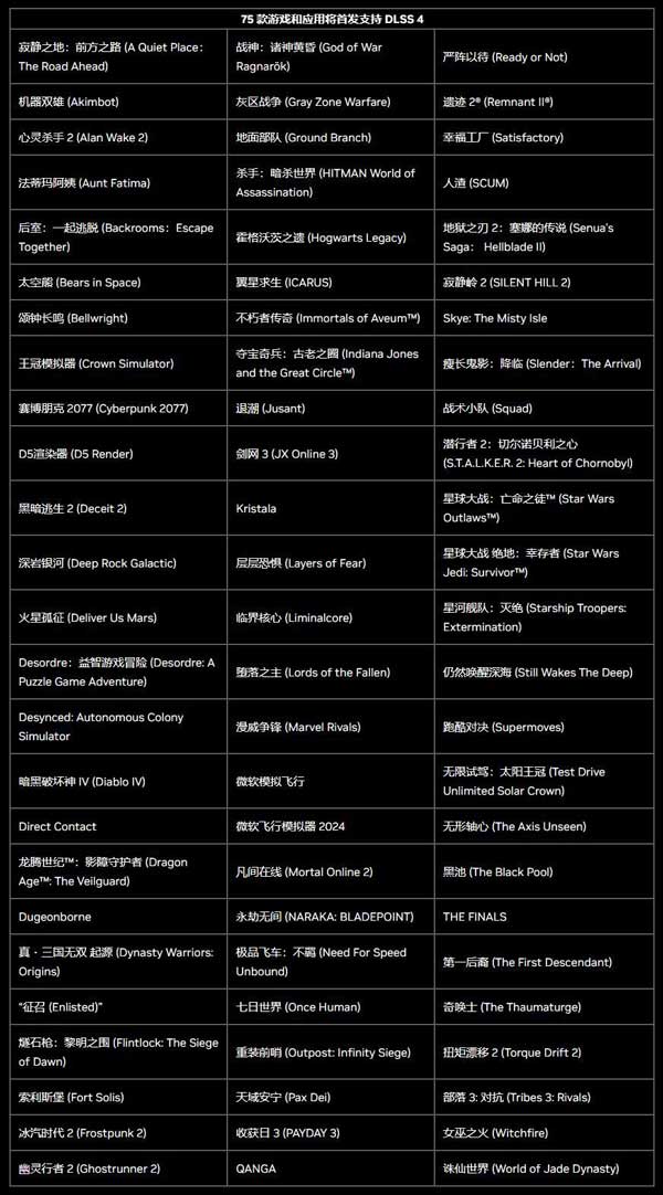 游戏党RTX 50显卡无脑入还是抄底旧款? 建议看完这个你再决定