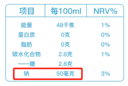 经常把“苏打水”当水喝 对身体到底有什么影响