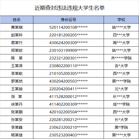 钻漏洞谋求个人私利：吉林一雪场将15名大学生拉入黑名单